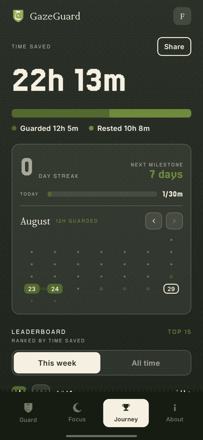 Time saved, a day streak and a month calendar